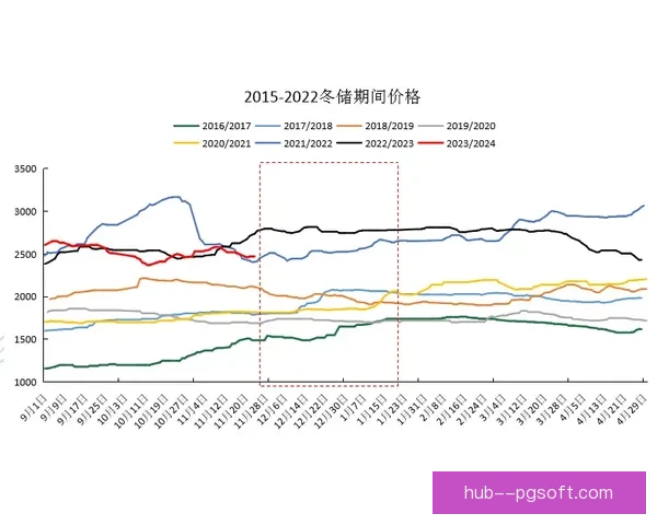 从赛季走势看福登状态起伏与核心价值演变及球队攻防影响解析